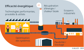 efficacité technologique