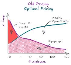 erp odoo prix