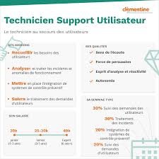 support utilisateur informatique