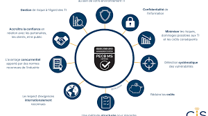 smsi informatique
