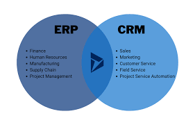 erp et crm