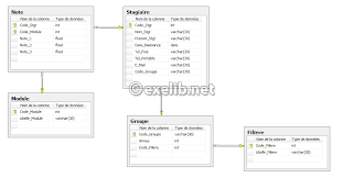 gestion de base de données sql