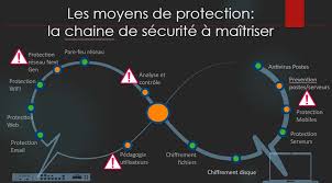 rgpd et sécurité informatique