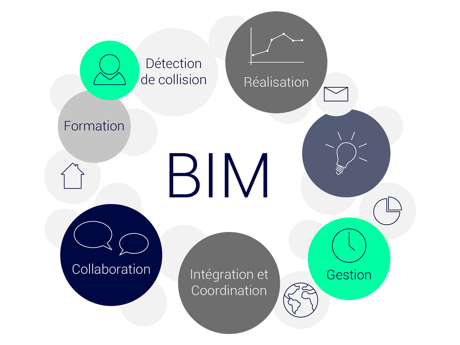 projet de collaboration