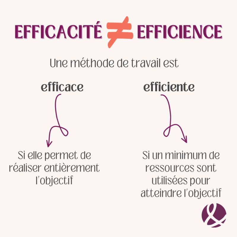 efficacité synonyme