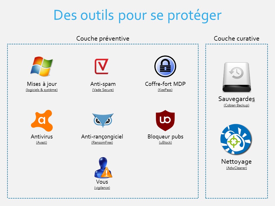 la sécurité informatique pour les nuls pdf