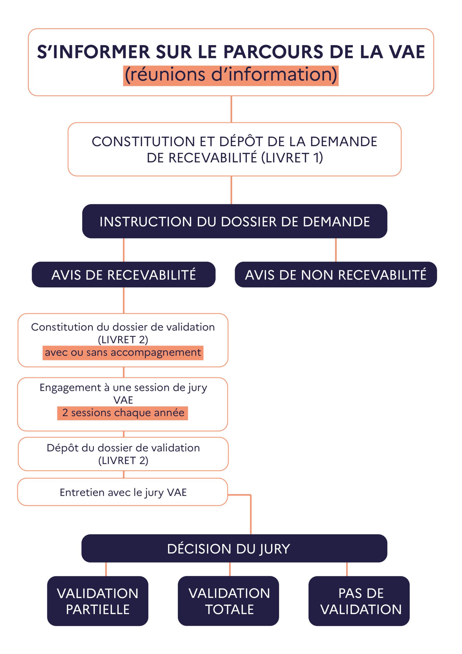 accompagnement vae