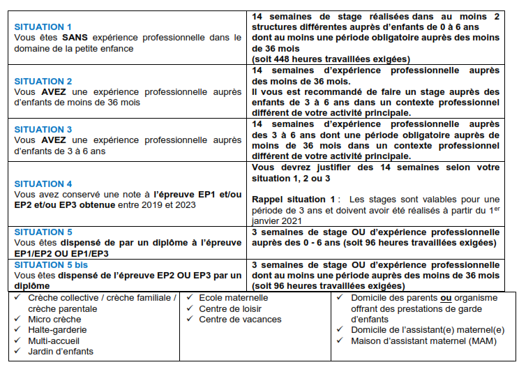 cap aepe candidat libre