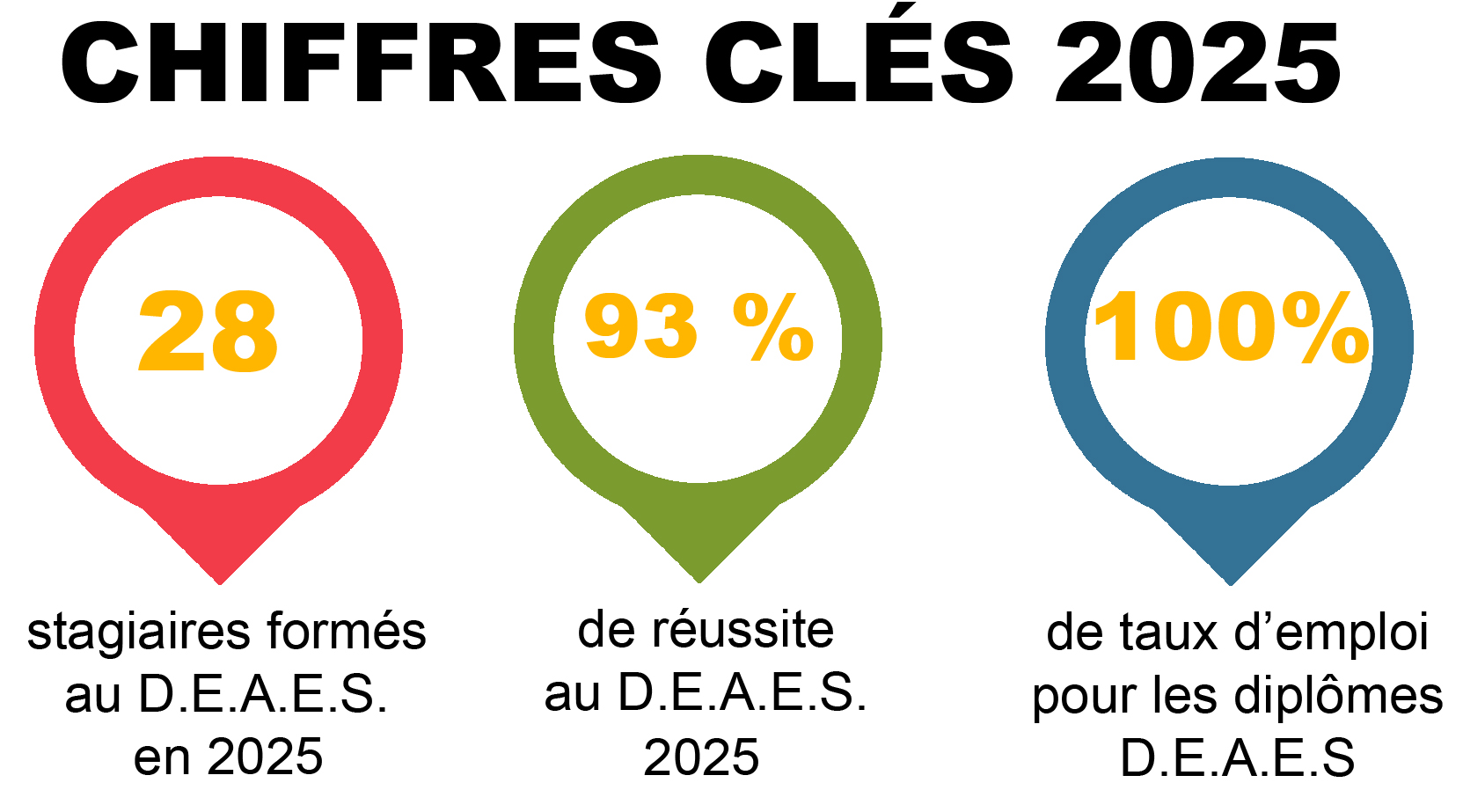 formation accompagnant educatif social