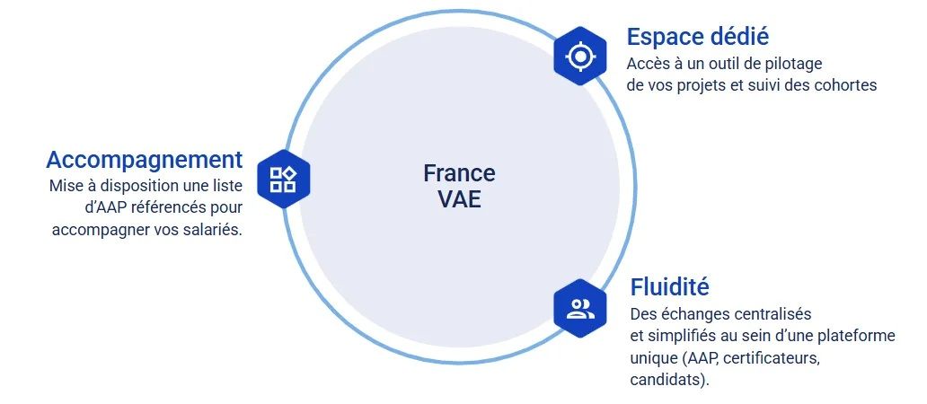 vae accompagnement