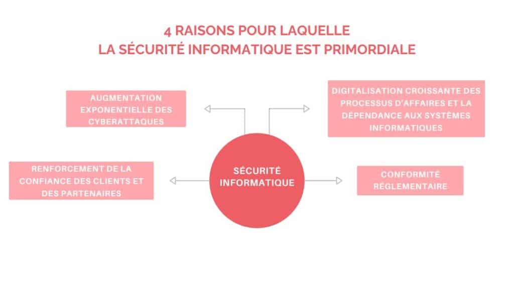 securite si