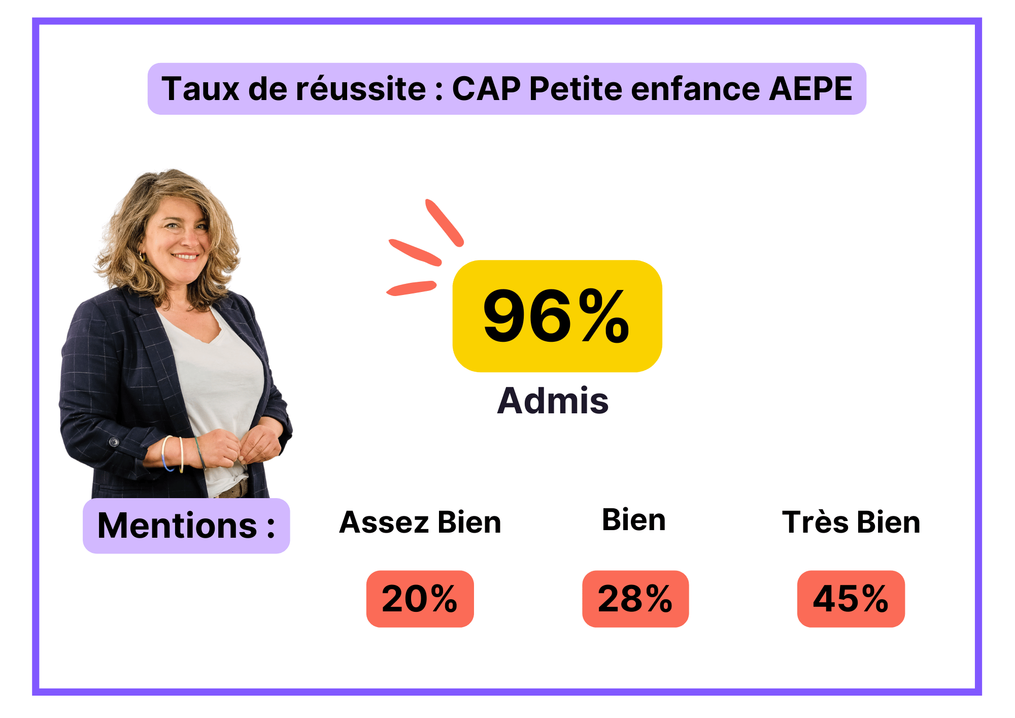 cap petite enfance distance